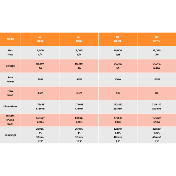 Maxspect DC Pump MJ-DC12K - Image 7